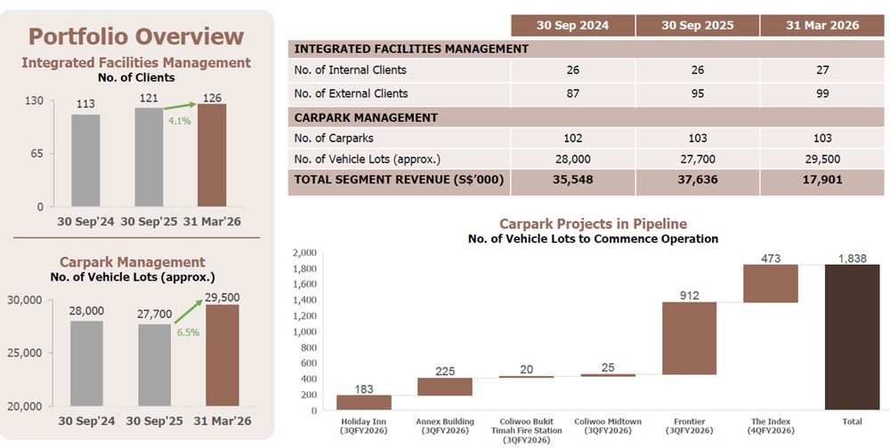 LHN Limited - Facilities management