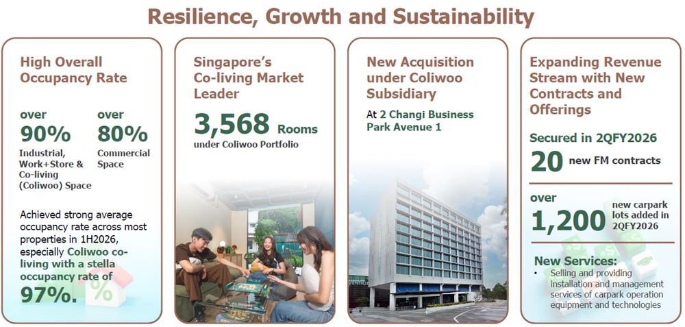 LHN Limited - Performance highlights