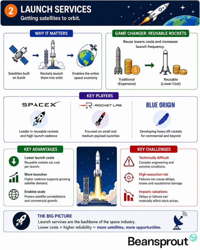 Launch Services Enable Space Expansion