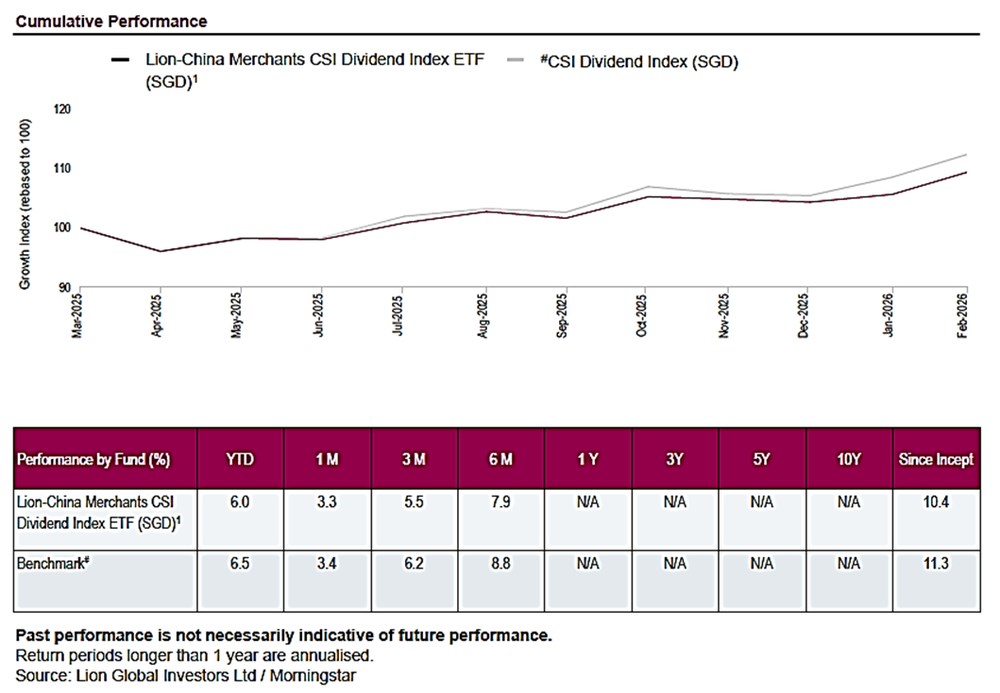 Lion China Merchants CSI Dividend ETF tracks benchmark closely