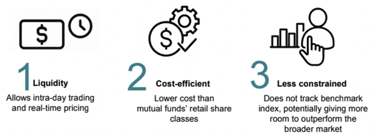 LionGlobal Short Duration Bond Fund Active ETF Advantages.jpg