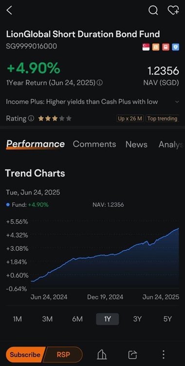 LionGlobal Short Duration Bond Fund (SGD Class I).jpg