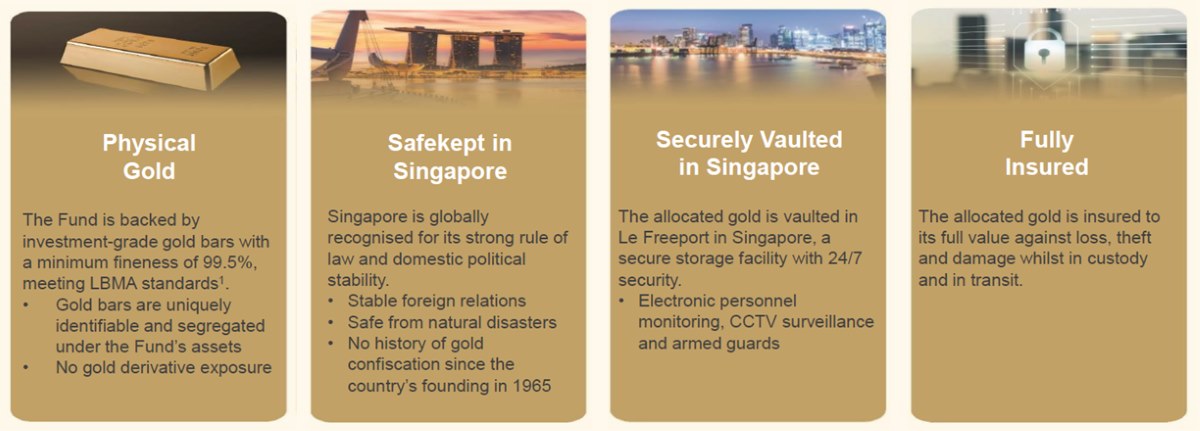 LionGlobal Singapore Physical Gold ETF GLU Key Safeguards