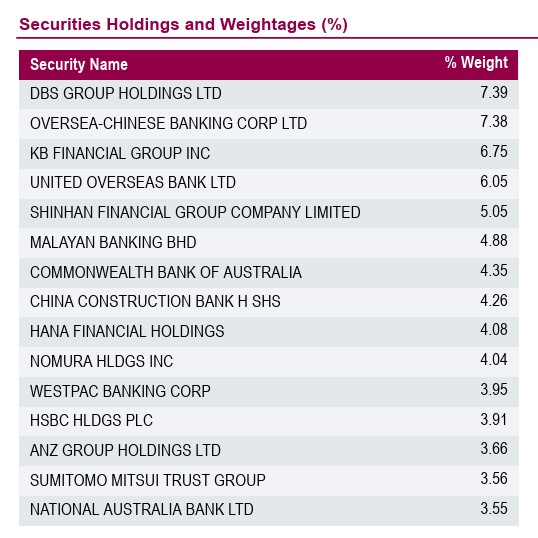 Lion-OCBC Securities APAC Financials Dividend Plus ETF top 10 holdings