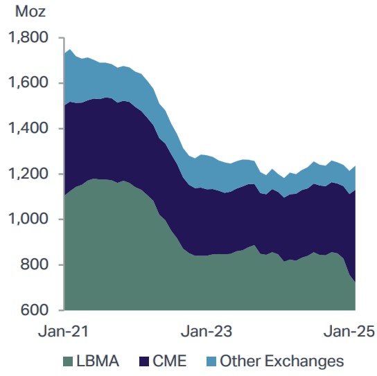 London inventories.jpg