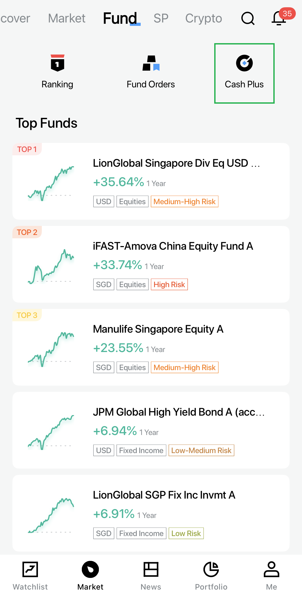 Longbridge Cash Plus app interface