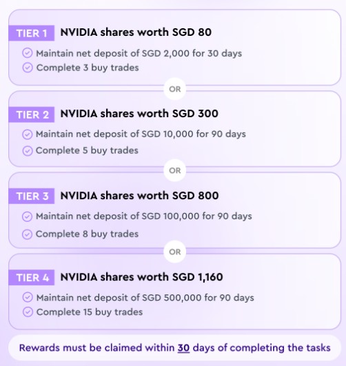 Longbridge Deposit and Trade for NVIDIA shares April 2026