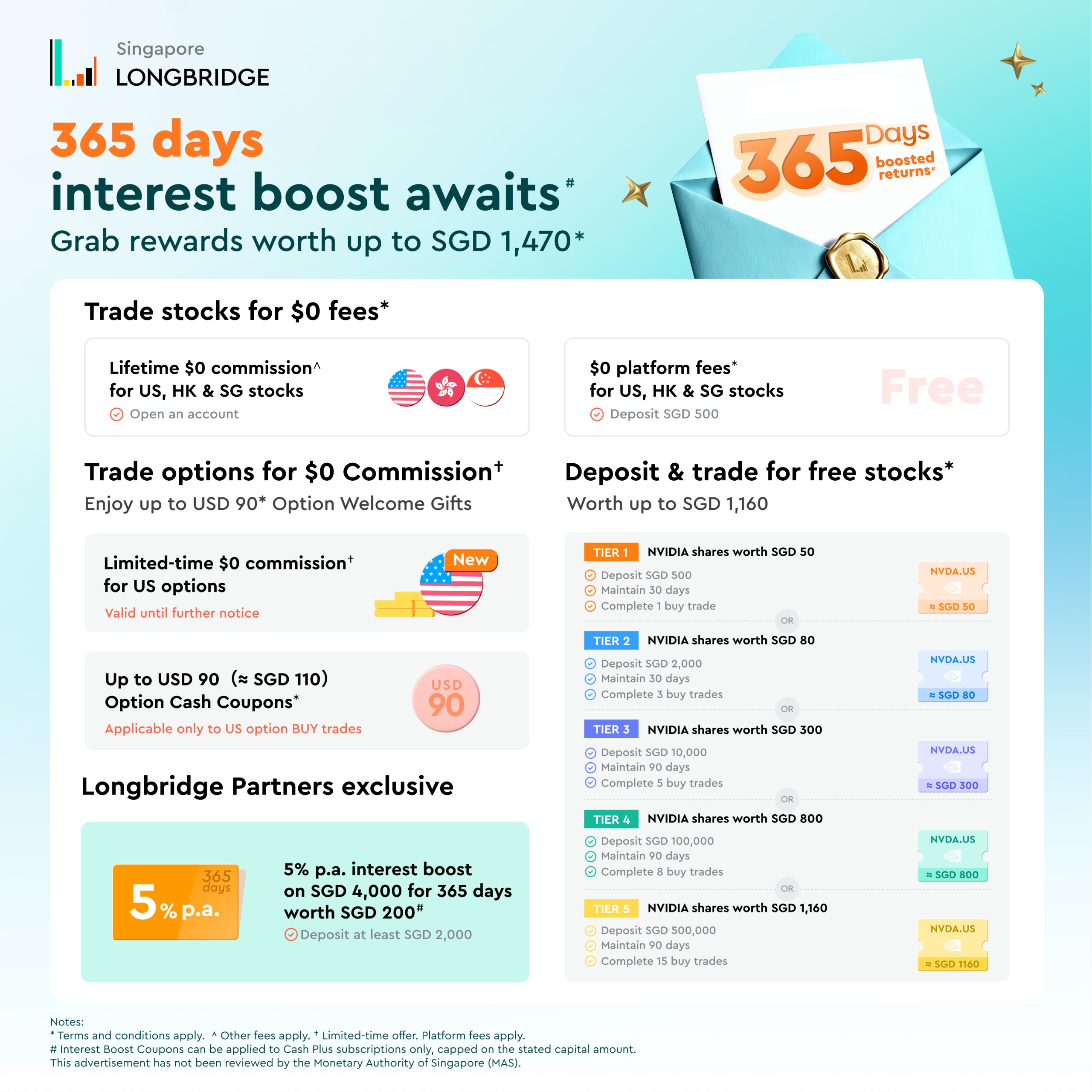 longbridge promo June 2026 up to SGD 1470