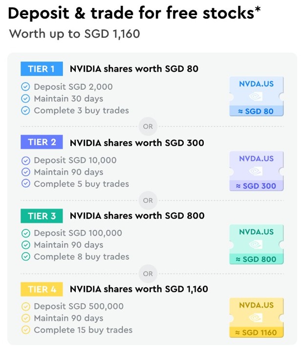 Longbridge Deposit and Trade for NVIDIA shares May 2026