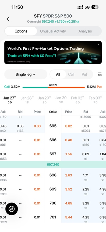 Longbridge Powers Pre Market Trading