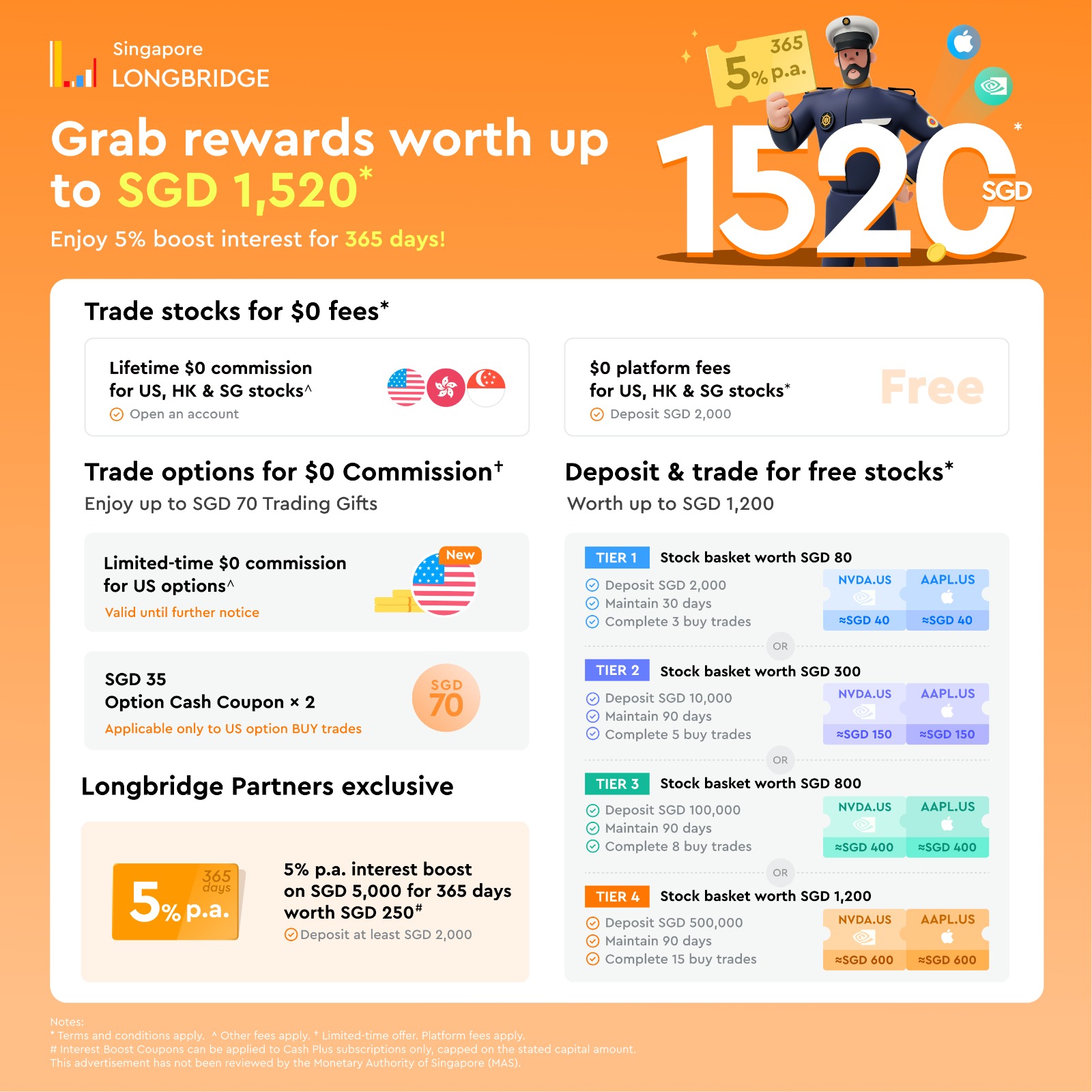 Longbridge Promo December 2025