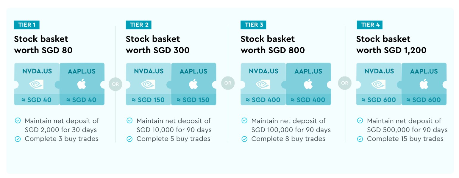 Longbridge Promo Deposit and Trade Dec 2025