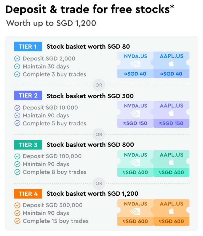Longbridge Promo Deposit and Trade Promo December 2025