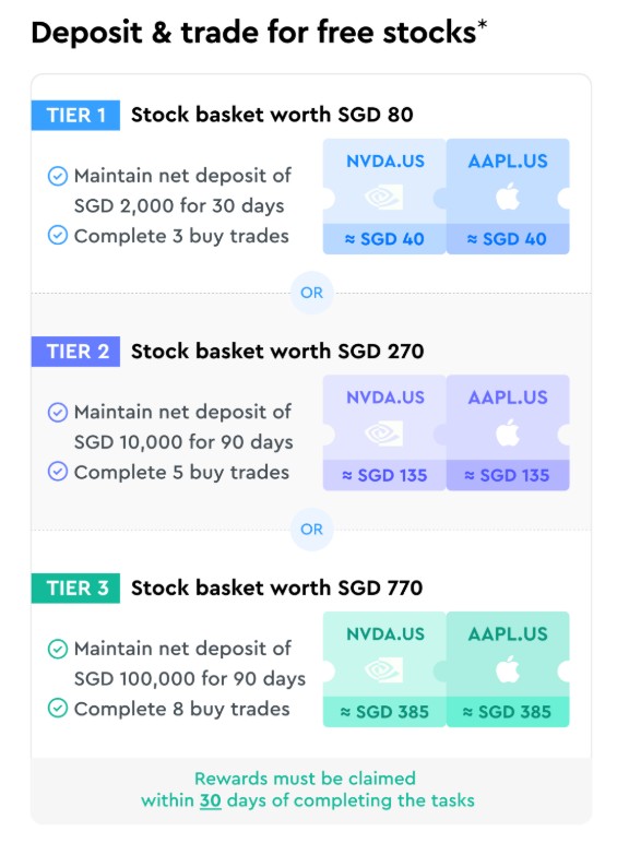 Longbridge Stock Basket Tiered Rewards October 2025