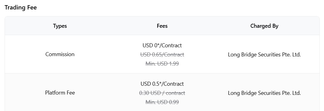 Longbridge options trading fee 2026