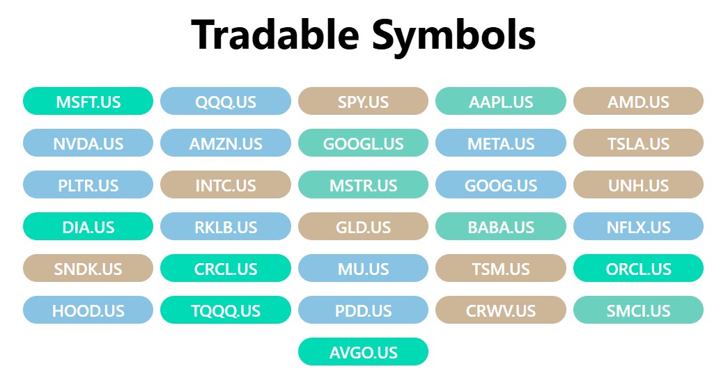 Longbridge pre-market options tradable symbols