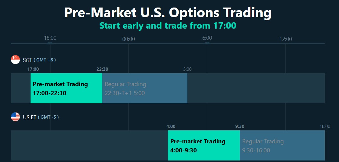 Longbridge pre-market us options trading hours