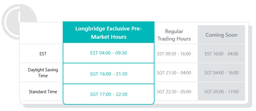 Longbridge pre-market us options trading hours table