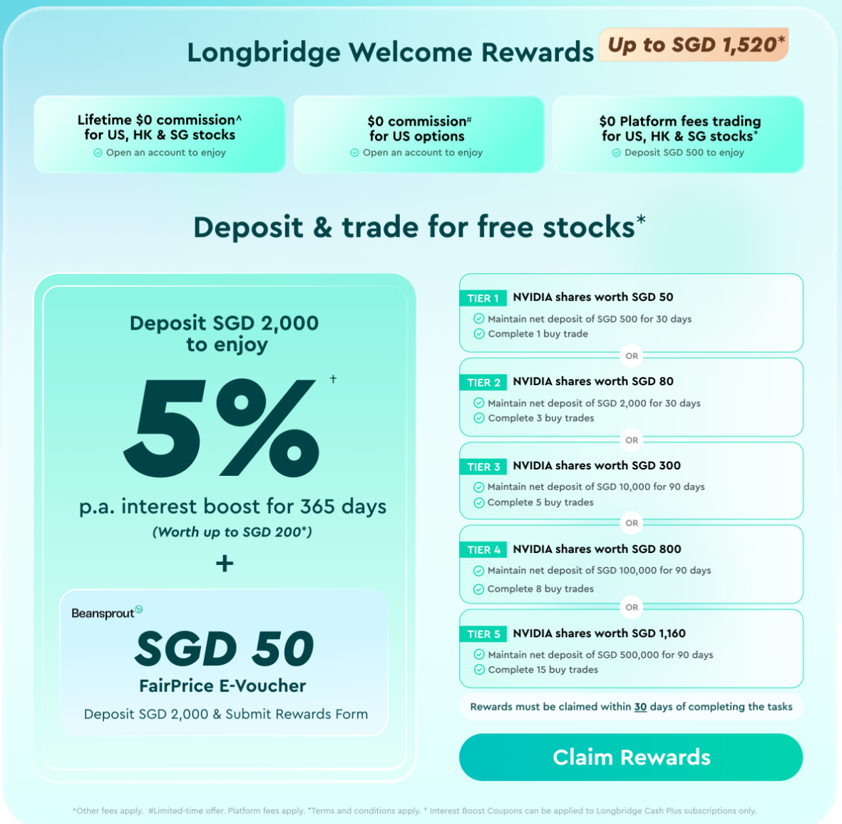 Longbridge promo 5% p.a. interest boost for 265 days - June 2026