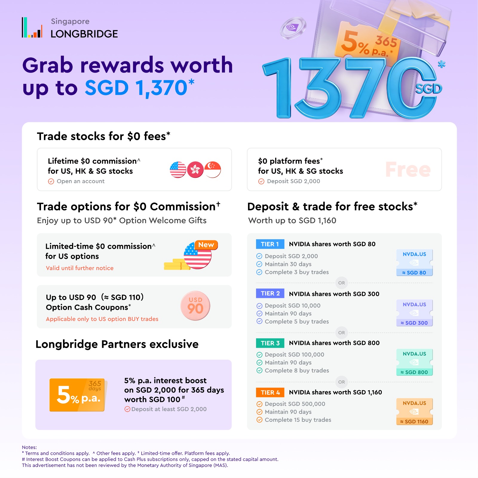 Longbridge promo April 2026 