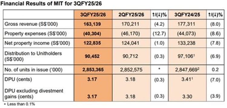 MINT Quarterly Financial Performance Overview