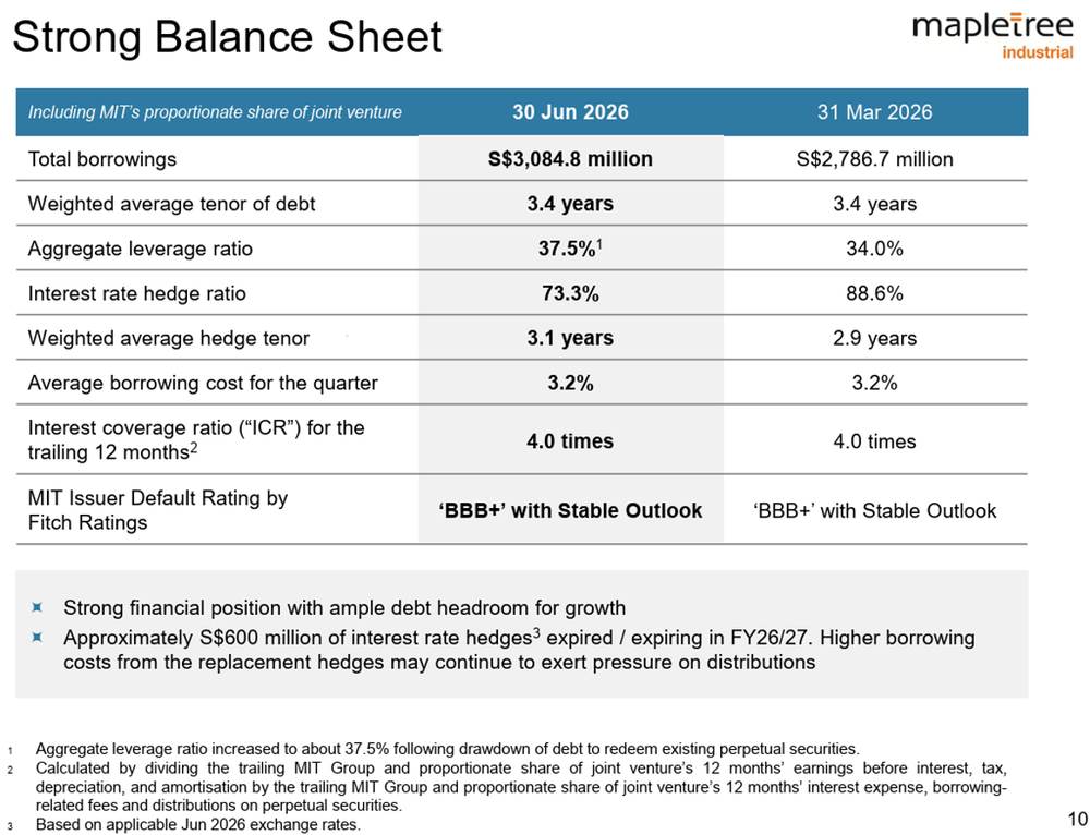 MIT Maintains Strong Balance Sheet