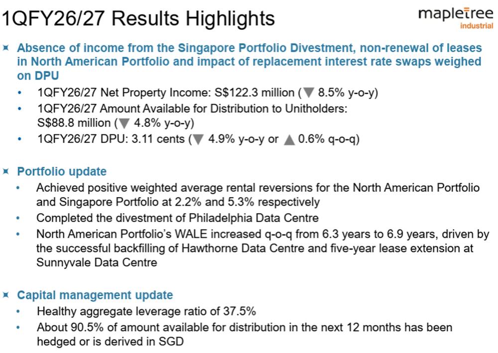 MIT Reports Lower 1QFY26-27 Distribution