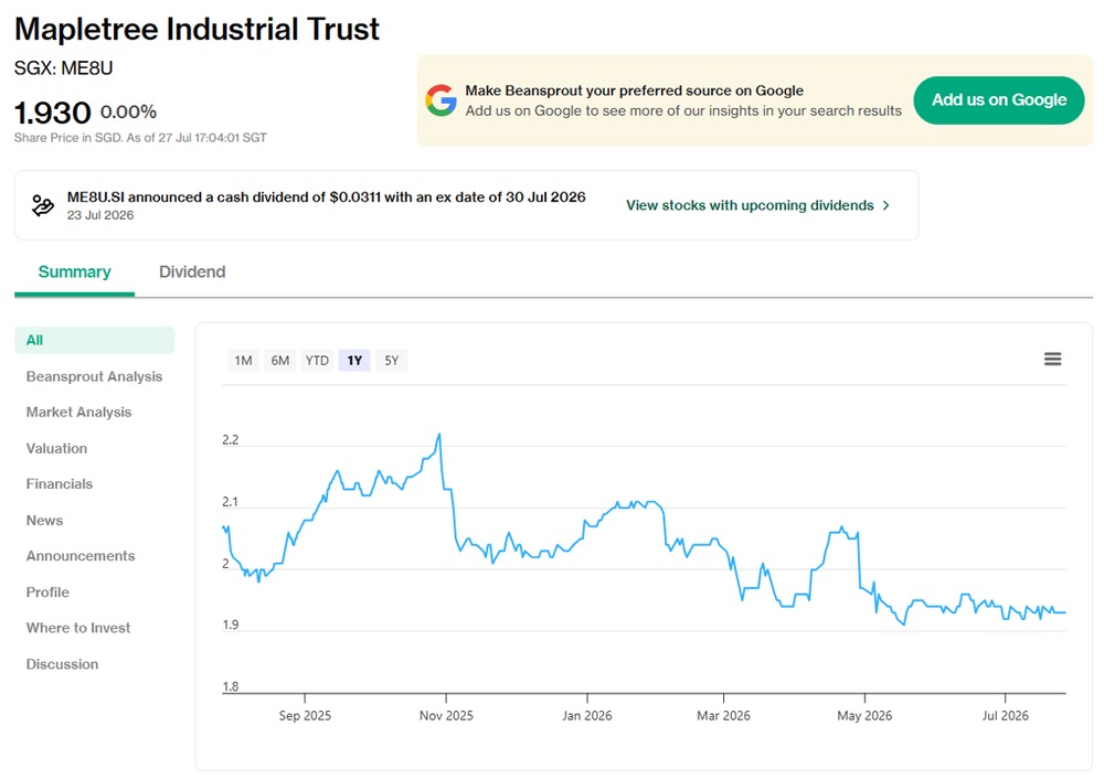 MIT' share price as of 27 Jul 2026
