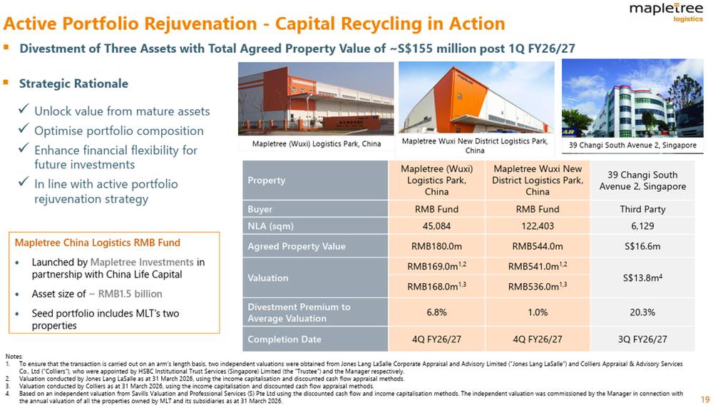 MLT Advances Active Portfolio Rejuvenation