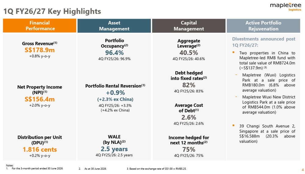MLT Delivers Stable 1Q FY26-27 Performance