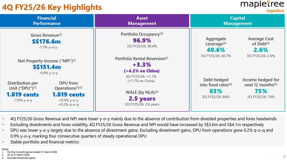MLT Delivers Stable Quarterly Performance