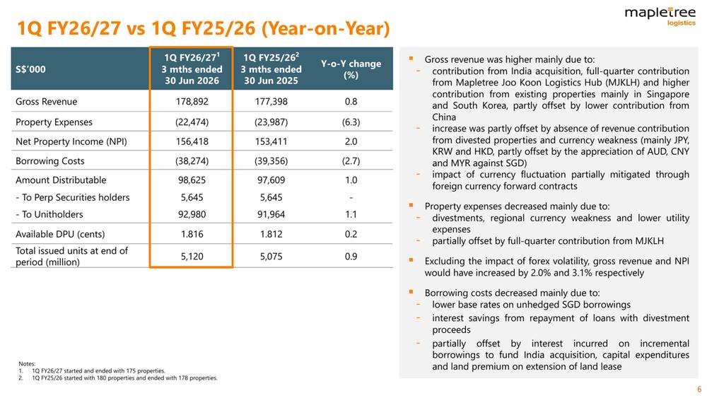 MLT Delivers Steady Income Growth in 1Q FY26-27