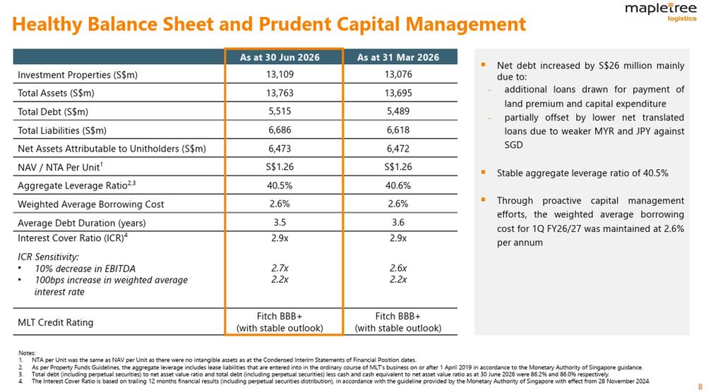 MLT Maintains Healthy Balance Sheet.jpg