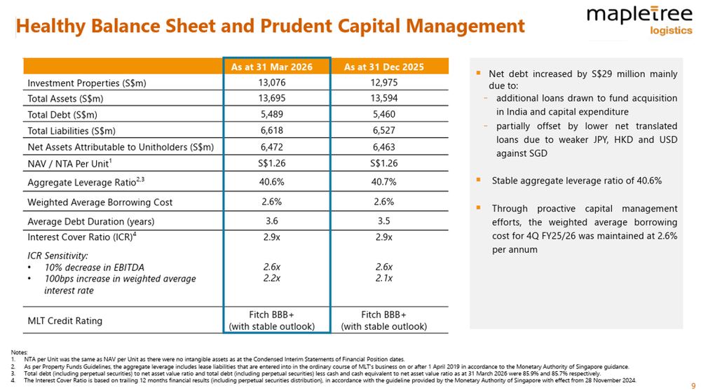 MLT Maintains Healthy Balance Sheet