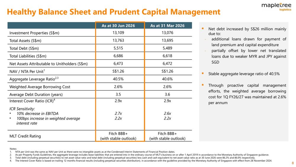 MLT Maintains Healthy Balance Sheet and Prudent Capital Management