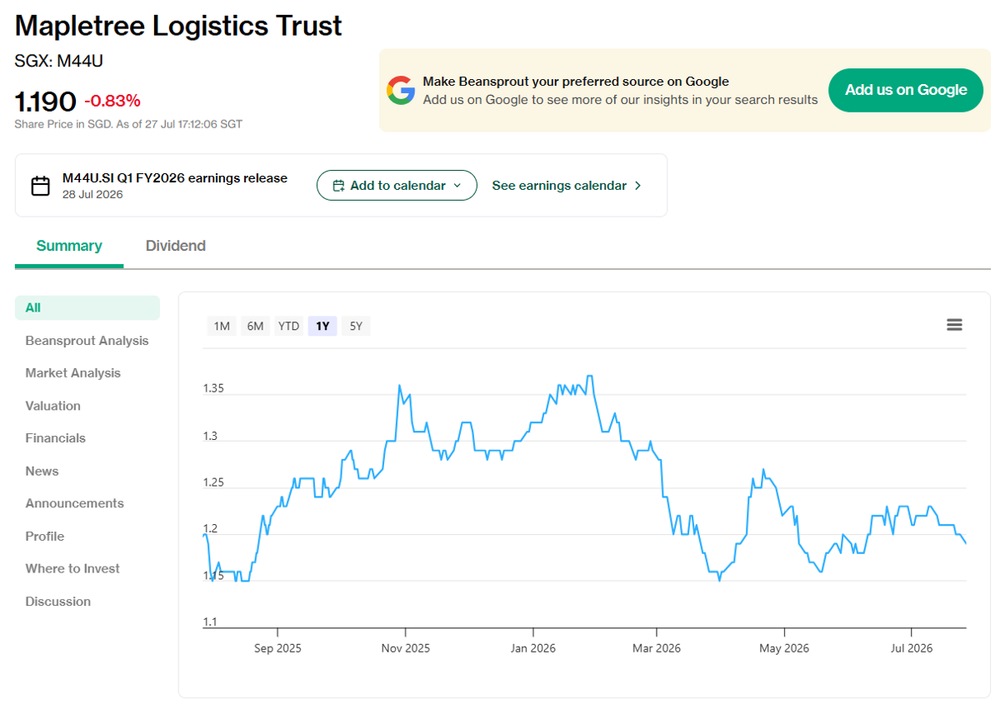 MLT' share price as of 27 Jul 2026