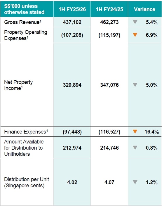 MPACT 1HFY25 financials