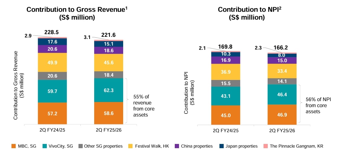 MPACT 2QFY25 Revenue and NPI Contribution