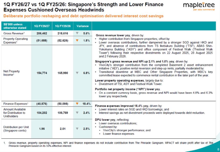 MPACT Cuts Finance Costs Amid Overseas Headwinds