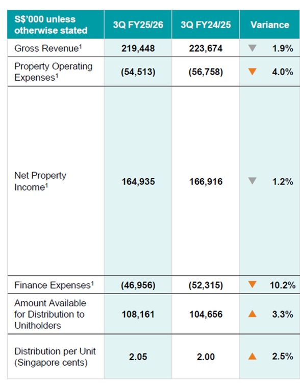 MPACT Delivers Higher Distribution Growth