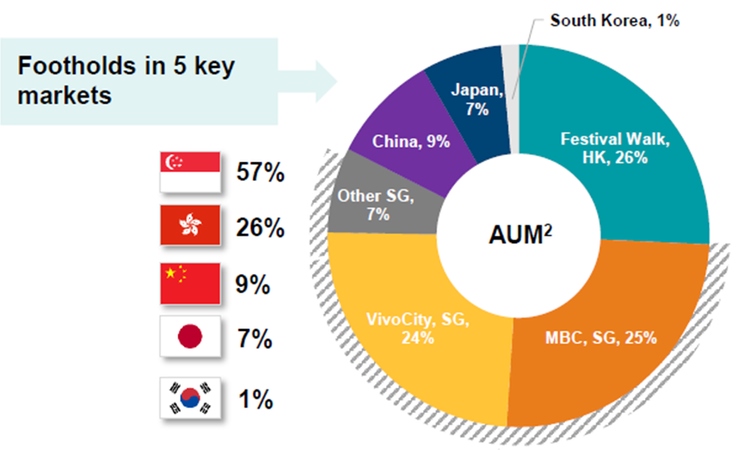 MPACT Holds Key Assets Across Five Asian Markets.jpg