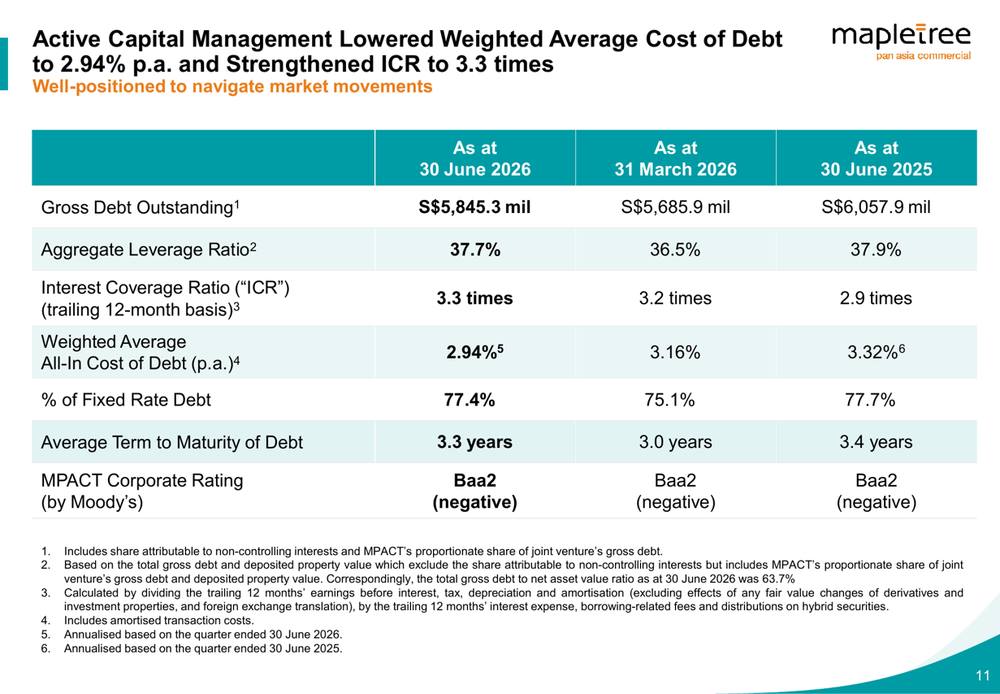 MPACT Lowers Debt Costs and Strengthens Coverage