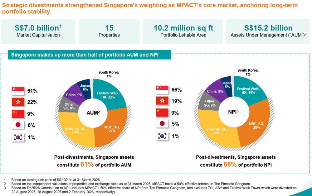 MPACT Singapore Anchors Portfolio Stability.jpg