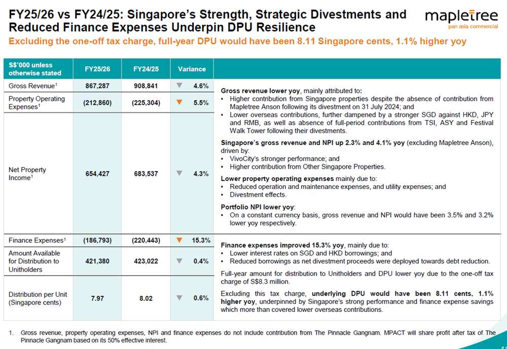 MPACT Underlying DPU Shows Resilience