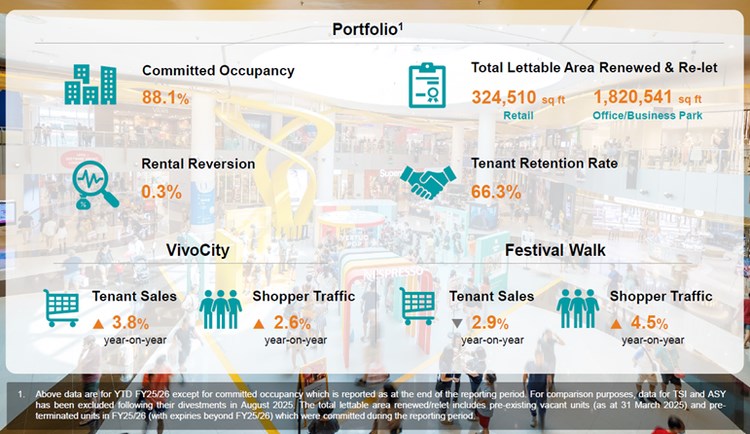 MPACT achieves steady occupancy and retention