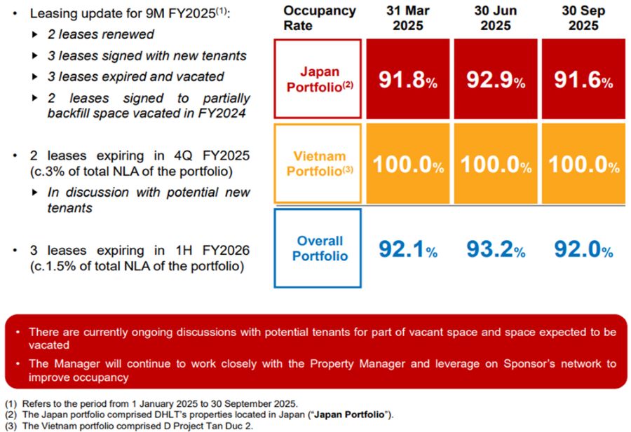 Maintaining healthy portfolio occupancy.jpg