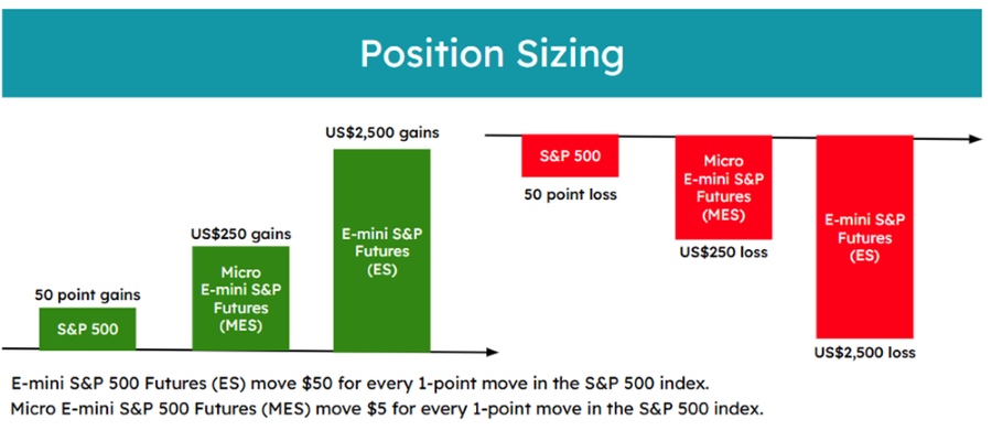 Managing Risk with the Right Position Size.jpg