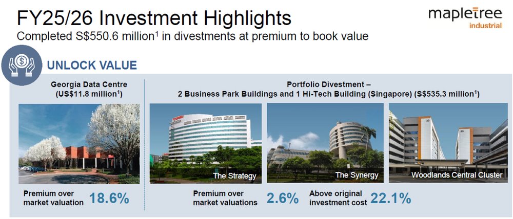 Mapletree Industrial Trust Investment Highlights FY2526