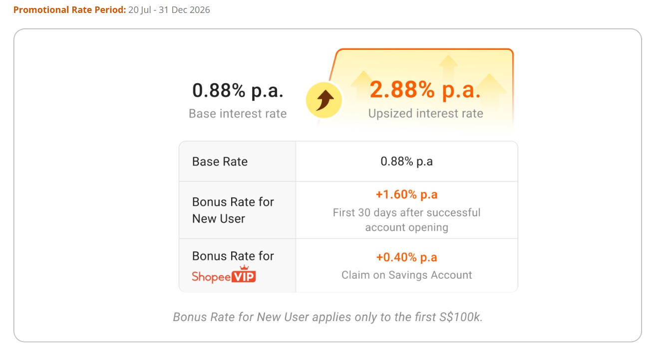 MariBank new user promotion