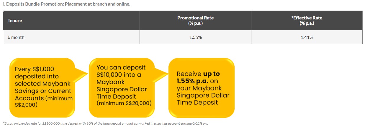 Maybank Deposits Bundle Promotion December 2025